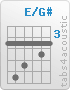 Chord E/G# (4,7,6,4,5,4)